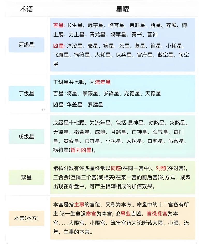 八字算命中常用的专业术语有哪些？