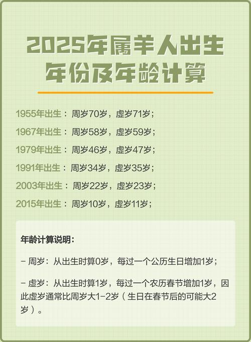 哪一年出生的人属羊，会是六几年？