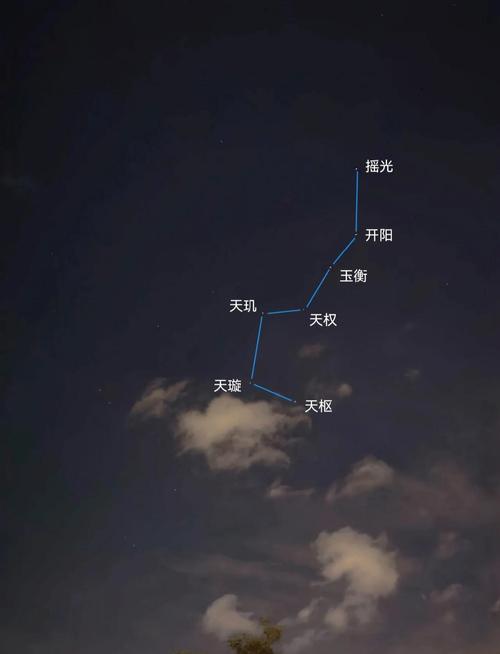 大熊星座是什么它的主要特征有哪些呢？