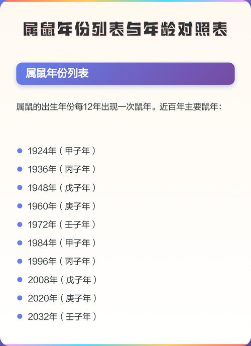 1936年出生的人今年多少岁了？他们属什么生肖？