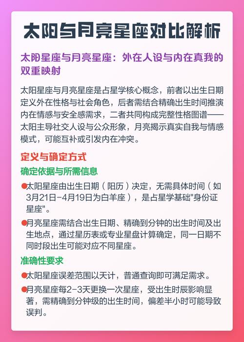 什么是月亮星座与太阳星座（阳星座）的区别？