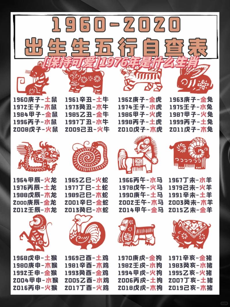 1976年属什么生肖，这个生肖具体代表什么含义？