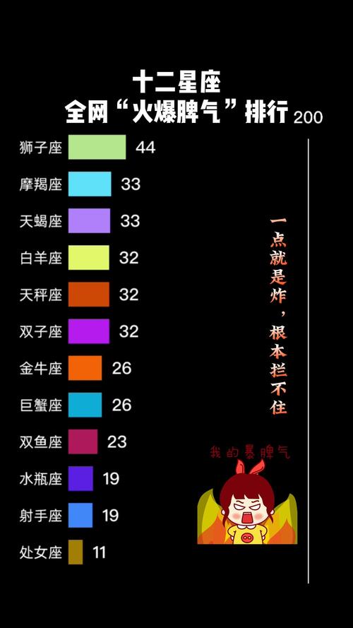 哪个星座生气后最可怕？十二星座发火排行是怎样的？