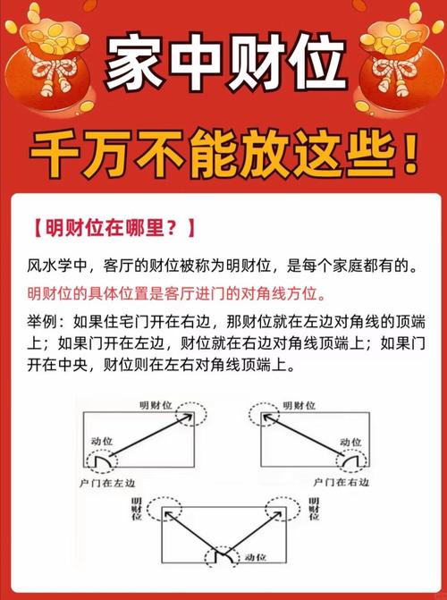 如何确定家中财位的位置？
