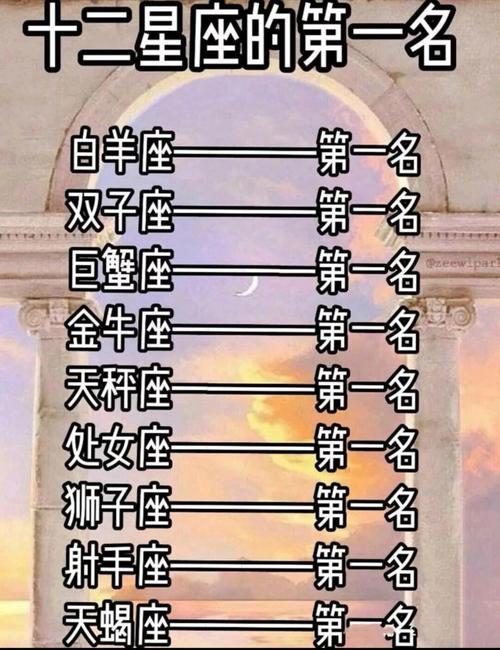 十二星座之王究竟长什么模样？