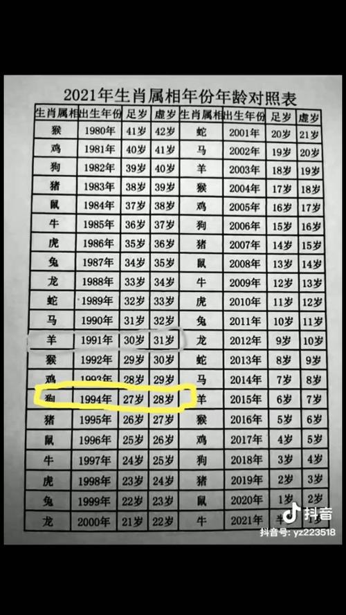 请问哪几个年份出生的人属狗？