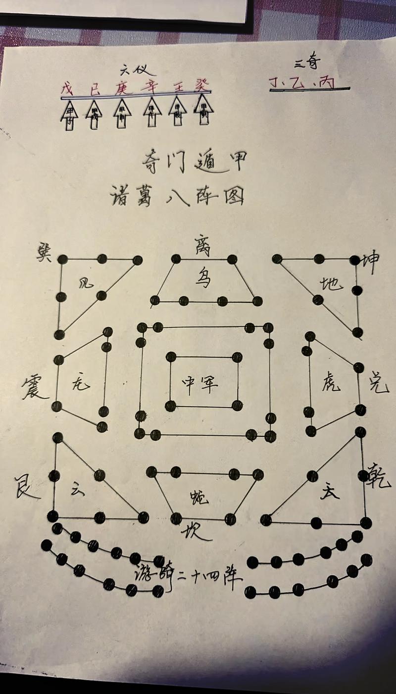 风水阵法大全包括哪些具体阵型？
