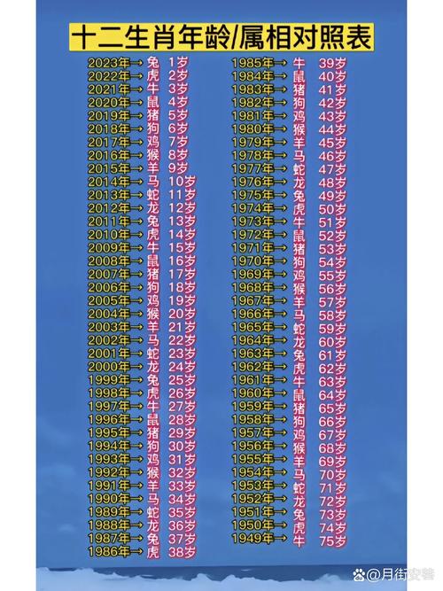 2023年属相排名是怎样的？哪个生肖是今年？