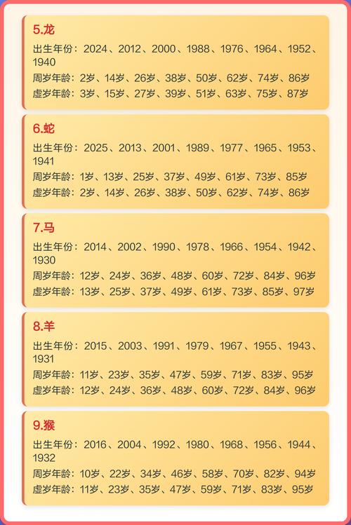 49岁的人是哪一年出生的？他们属什么生肖？