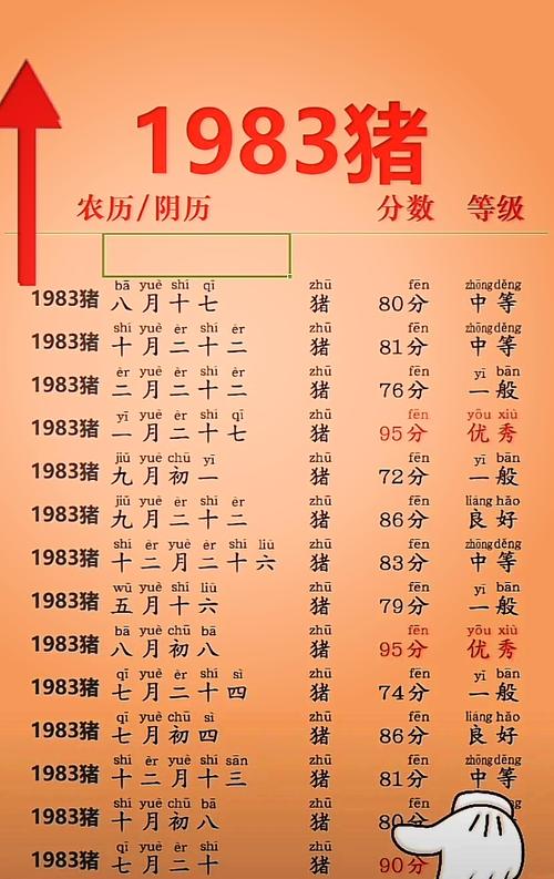 腊月出生属猪的人命运如何，有没有什么特别的命理特点？