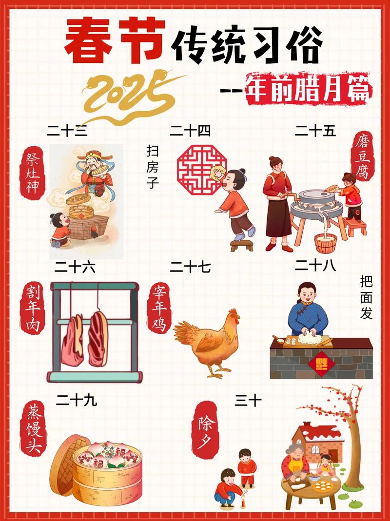 2022年农历腊月十七的天气和习俗是怎样的？