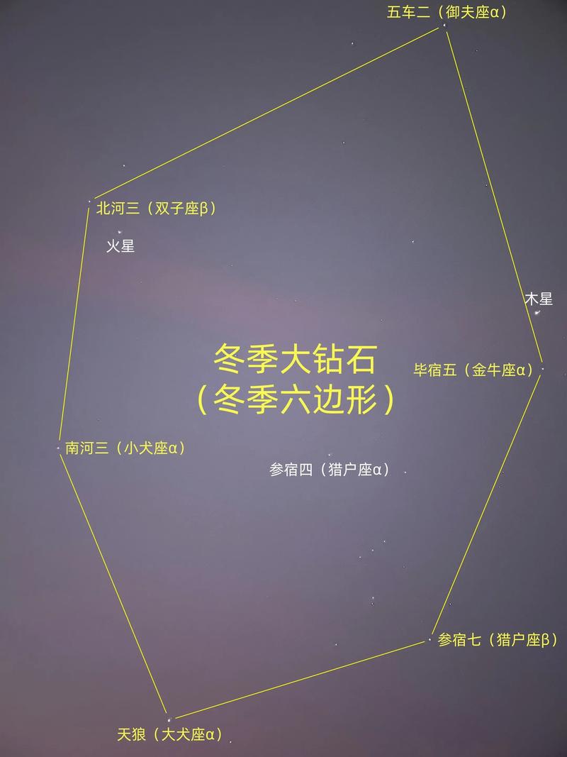 十二星座中，哪个星座是其他星座的狩猎目标？