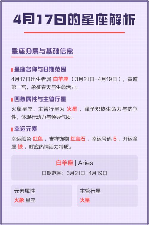 4月17日出生的人属于哪个星座？