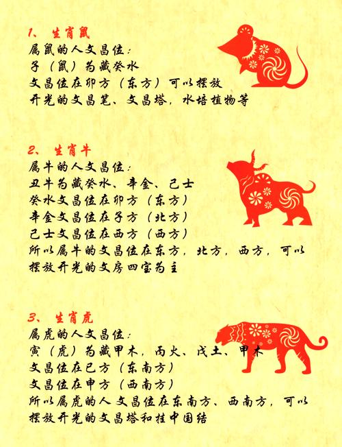 属相的开运位是什么意思？如何确定自己的属相开运位？