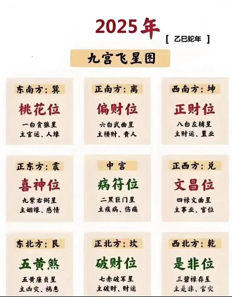 25数字吉凶查询，数字25吉凶如何？