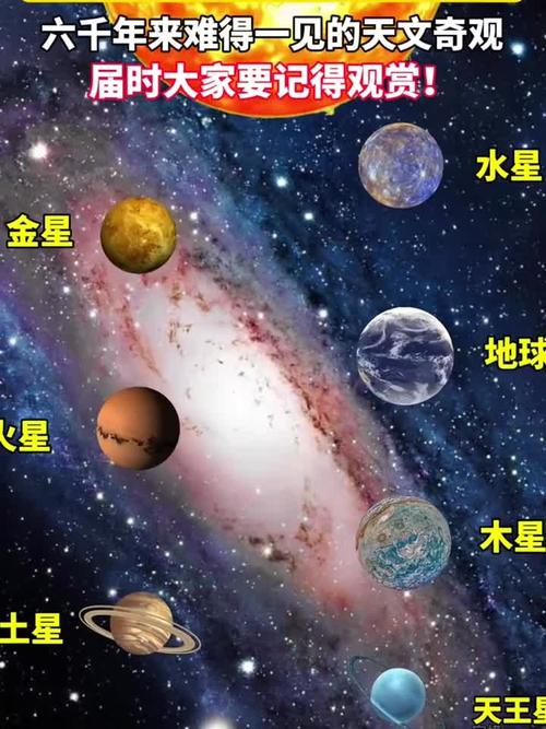 上一次九星连珠发生在哪一年，下一次又将何时上演这一天文奇观？