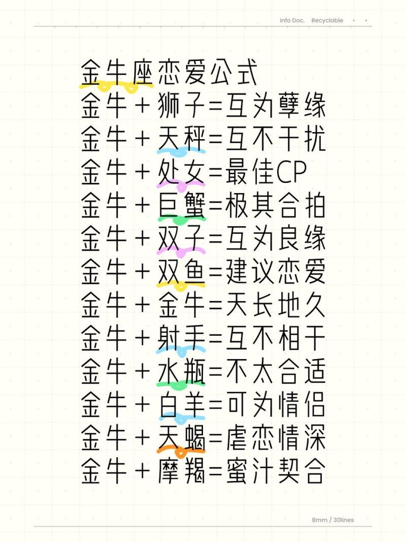 金牛座和哪个星座蕞不般配？