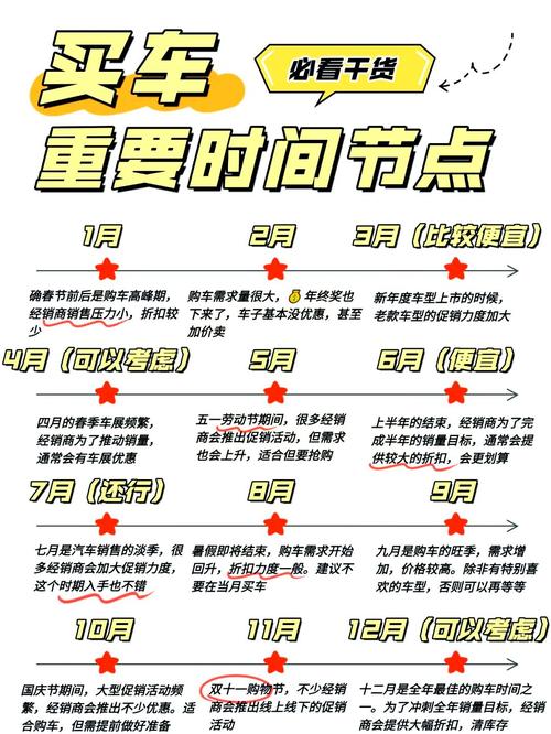 1月份买汽车，有哪些吉日适合购车？