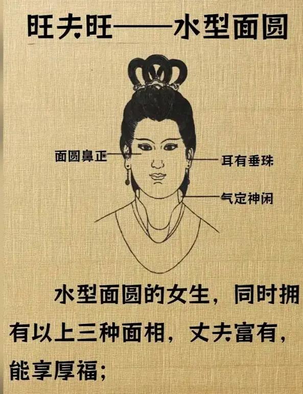 另一半的面相中，有哪些五行特征能体现旺夫相呢？