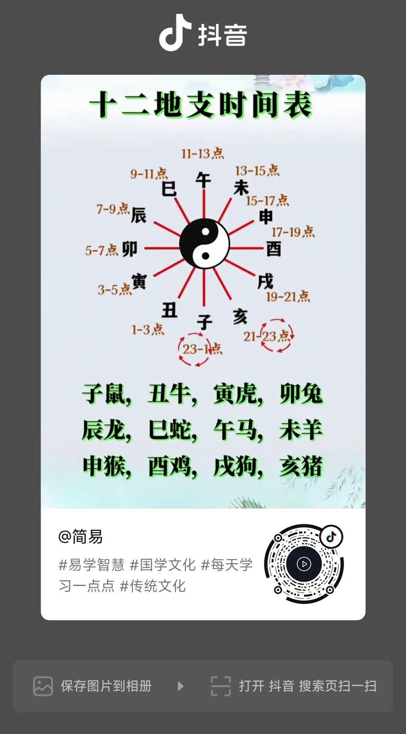 男人熬夜通常与哪个生肖相关联？蕞佳生肖是哪一个？