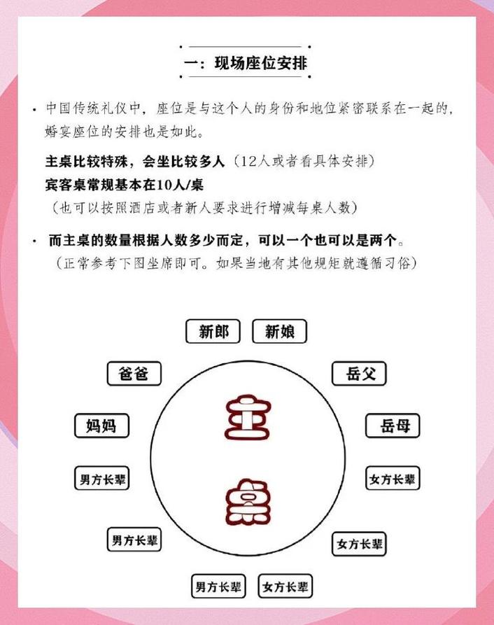 梦见参加喜宴却找不到座位，这是不是预示着什么不幸即将发生？