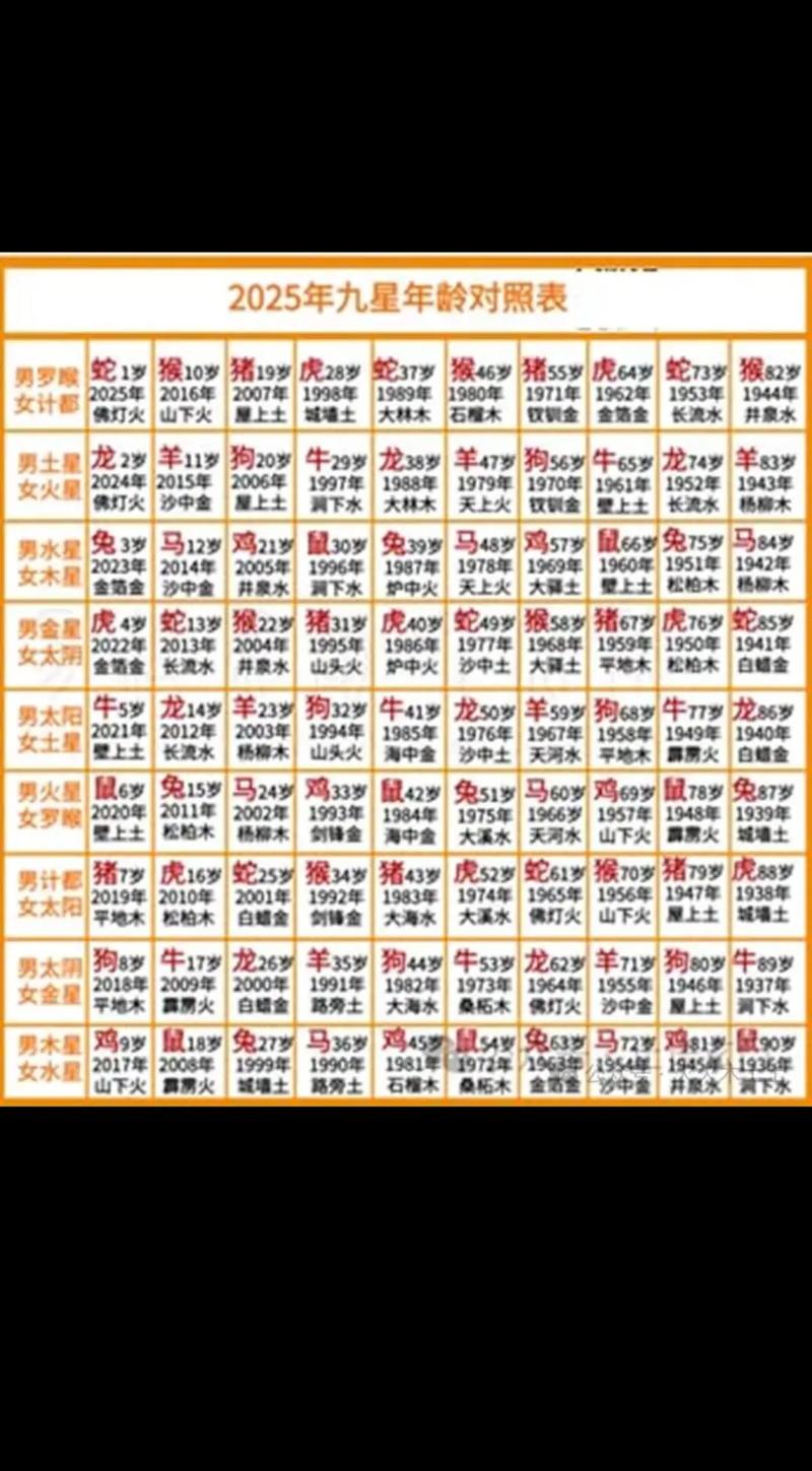 2026年我的八字流年运势如何查询？