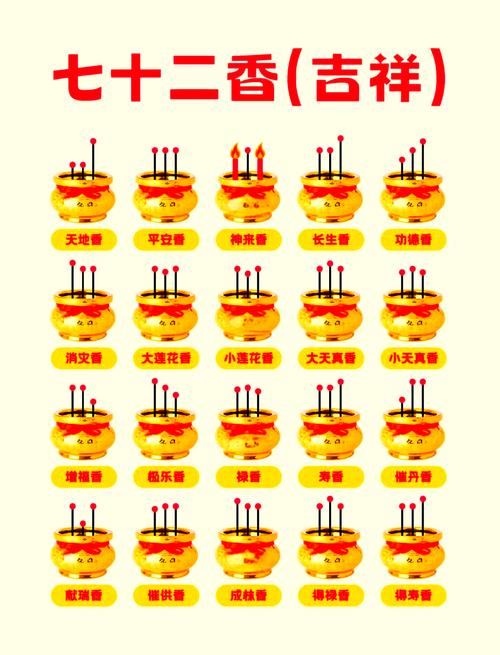 如何正确摆放和烧平安香以提升财运？