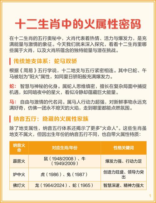 请问哪些生肖在五行中属火，煮字在它们生肖中代表什么含义？