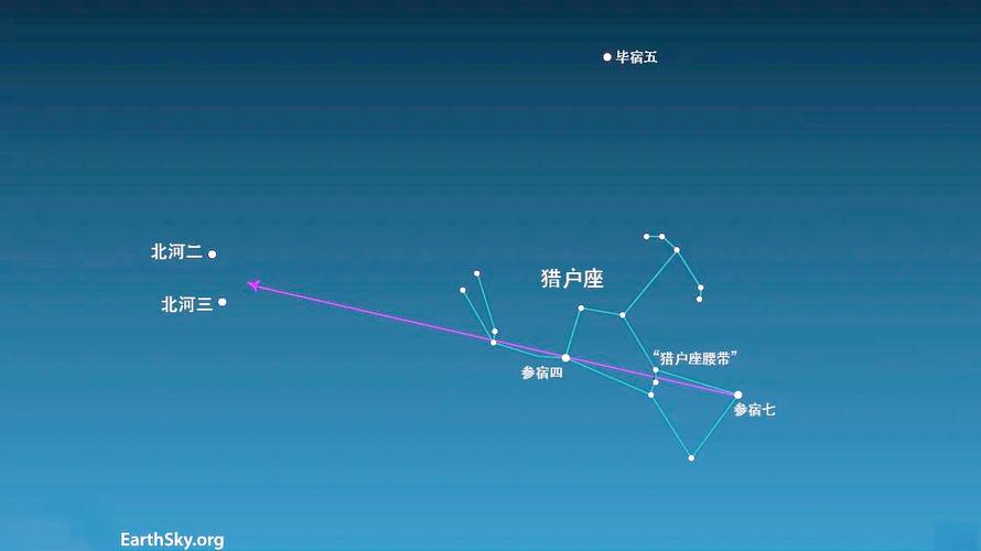 双子座天文学百科中最亮的星星是哪颗？