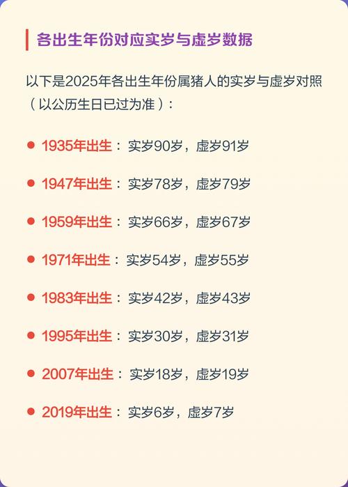 请问哪一年出生的人是属猪的？