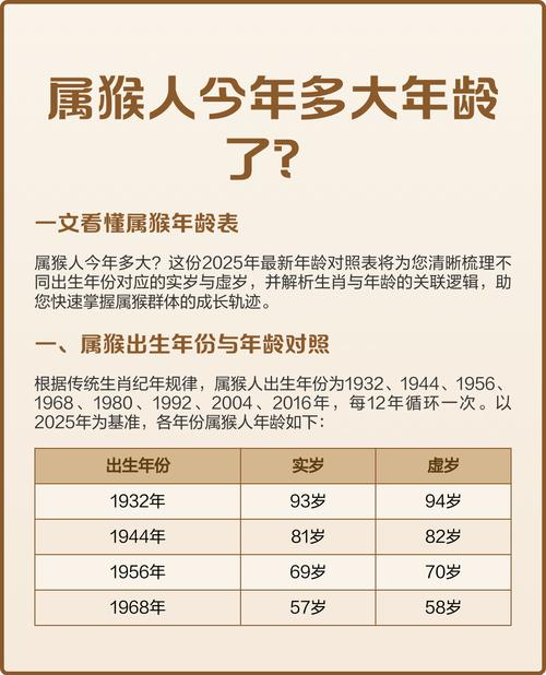 82年出生属猴的人今年多少岁了？