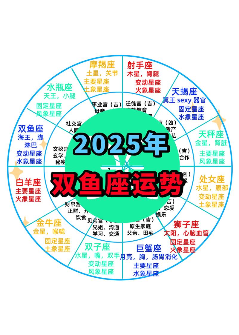 双鱼座的明天运势如何？