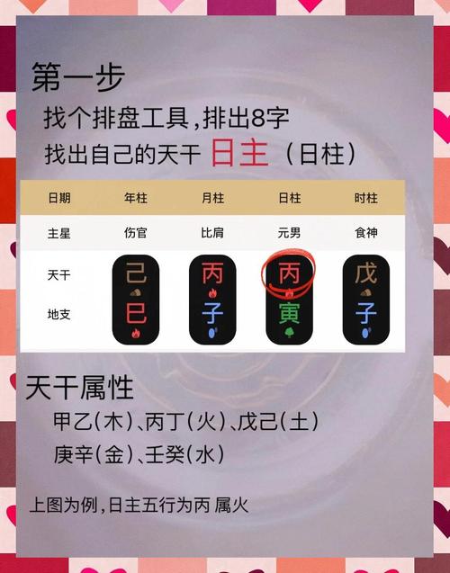 算命与领仙哪个梗合适？请推荐适合我的五行或领仙方式？