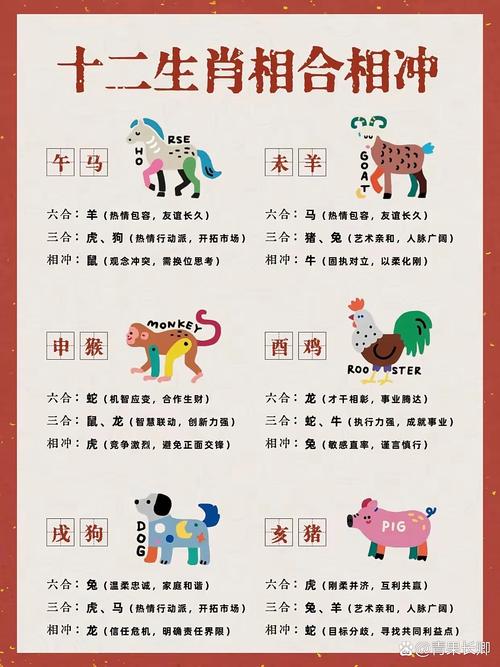 老鼠与哪六个生肖最为和谐，能成为最佳拍档呢？
