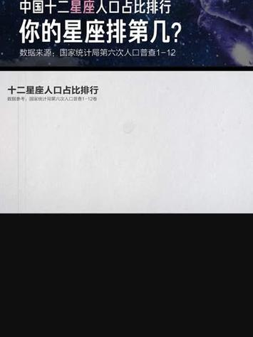 哪个星座在人口普查数据中占据最大比例？