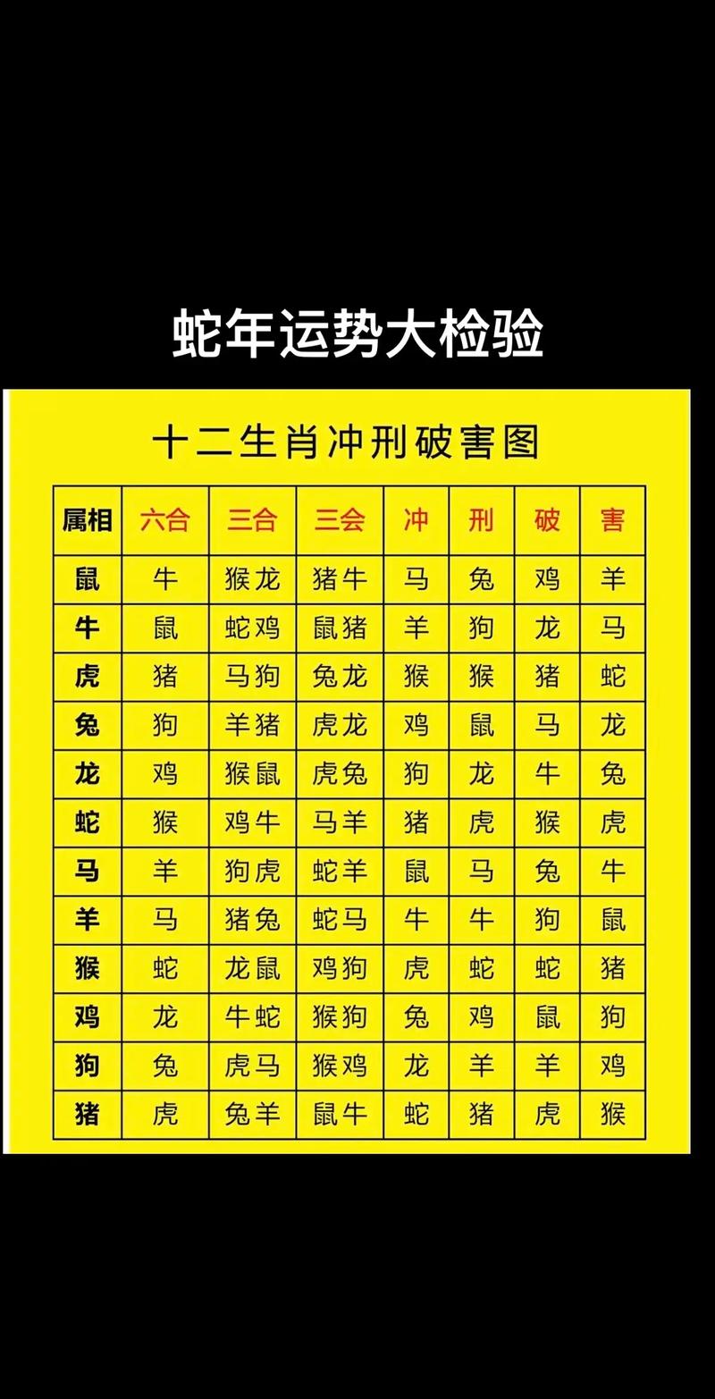 癸丑年腊月出生的人属牛还是属蛇，他们的命理是否相合呢？