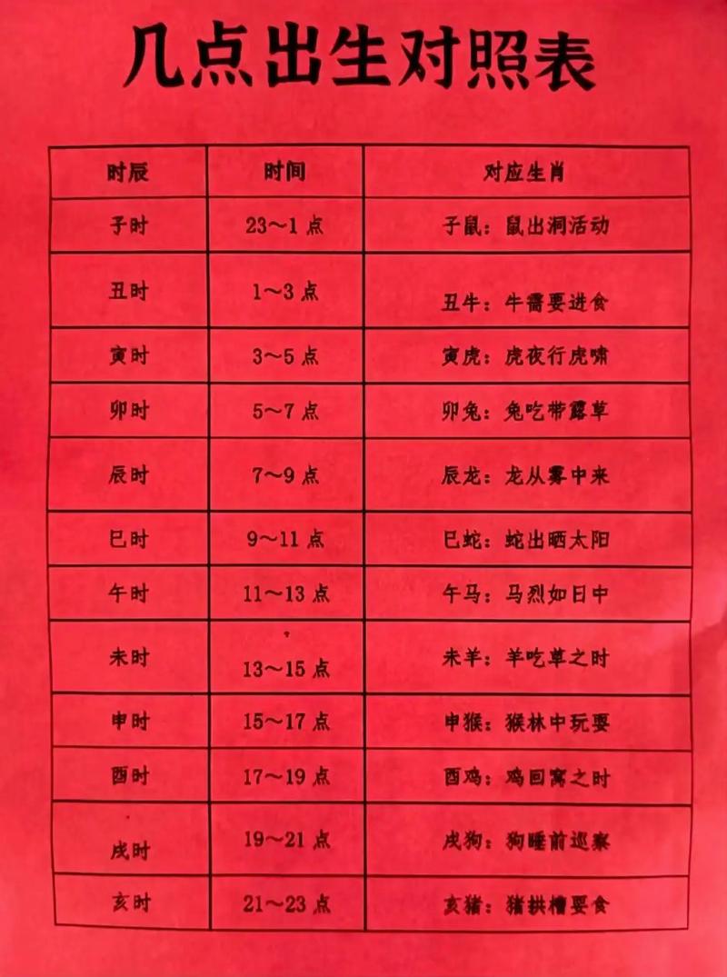 二月初一晚上11点45分出生的孩子，算哪一天？