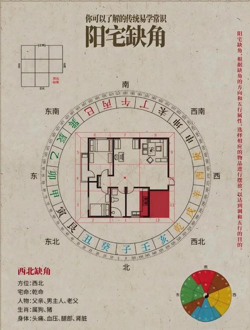 房子西南角缺失风水布局有何影响和改善方法？