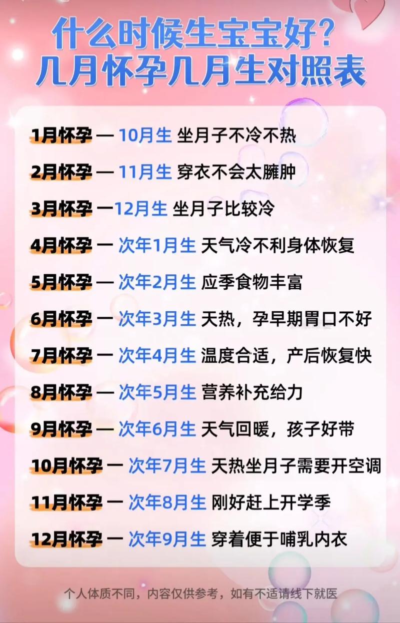 2026年有哪些月份不适合生孩子？哪些日子适合新生儿降临？