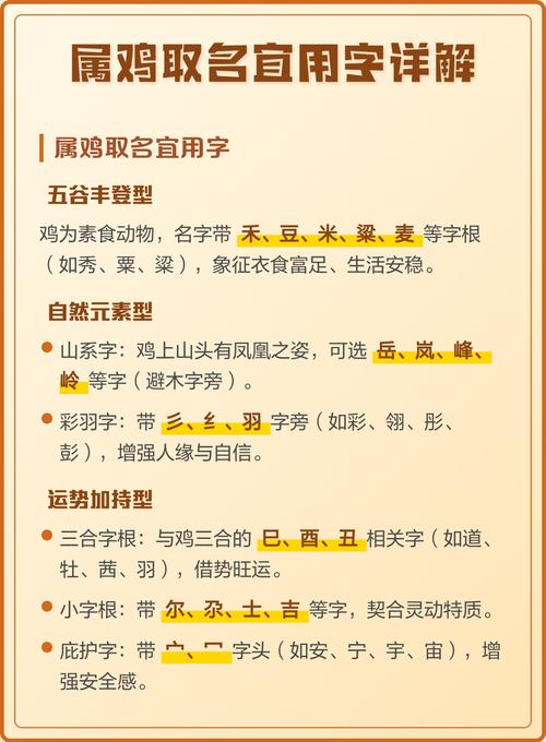 属鸡的女宝宝起名，有没有什么字特别适合？