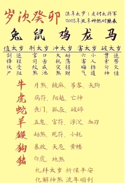 2023年明天是哪一天的属相？