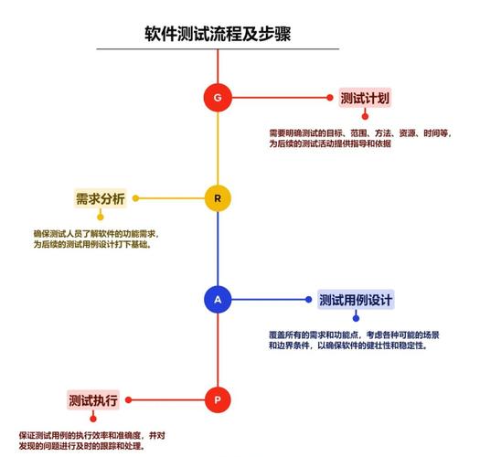 什么是将pi测试应用于非计算机领域中的具体操作和意义？