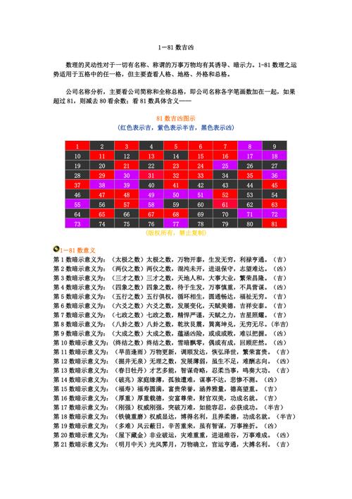 数字74和7444分别蕴含什么吉凶含义？