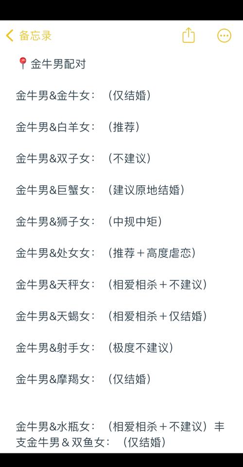 金牛座和哪个星座最匹配，适合结婚呢？