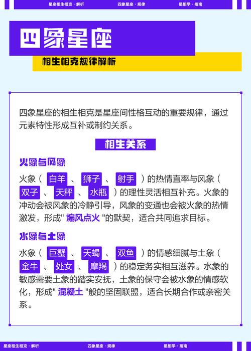 四象星座中，哪个星座克制哪个星座的详细克制关系是怎样的？