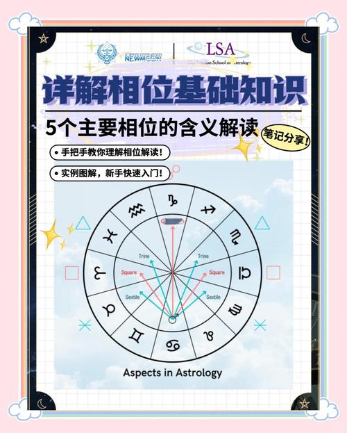 如何通过星盘相位判断星体关系的好坏？