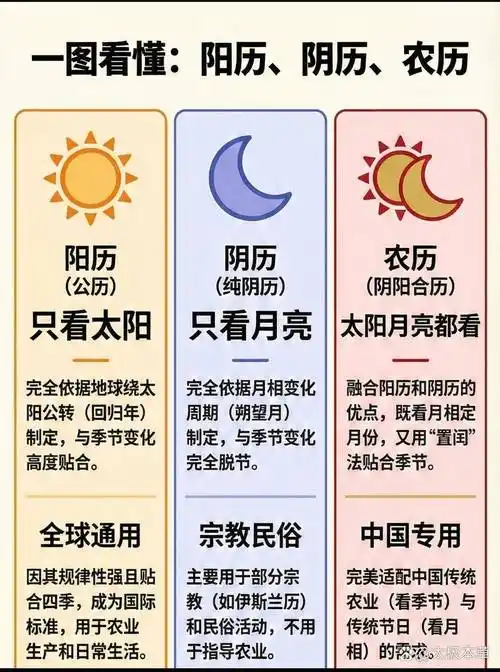 为什么农历十月三十的生日不是每年都有？