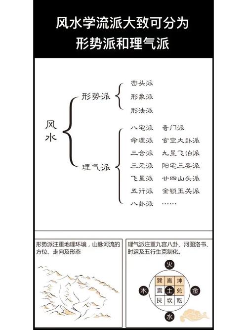 中国风水学流派都有哪些详细分类？