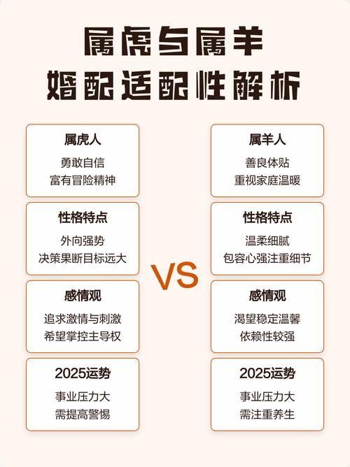 属虎和属羊的人结婚合适吗？他们的婚配关系如何？