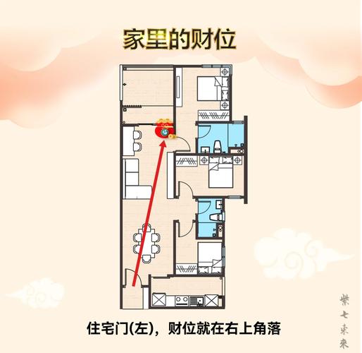 如何准确找到自己家的财位方位？